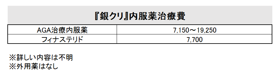 銀クリ　薬