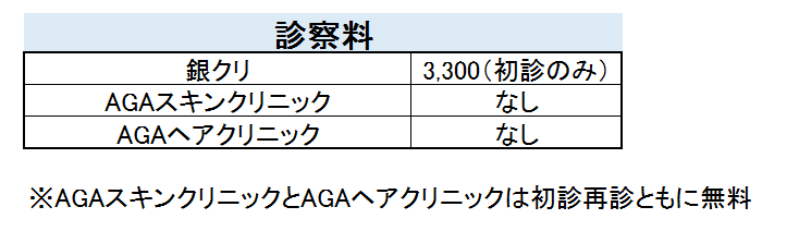 aga　診察料