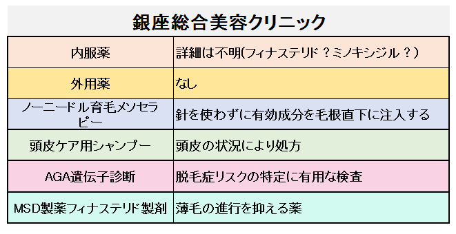 銀クリ　治療