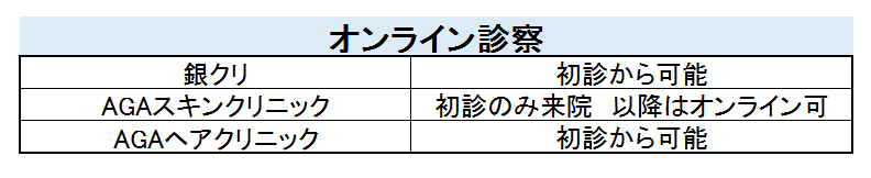 aga　オンライン