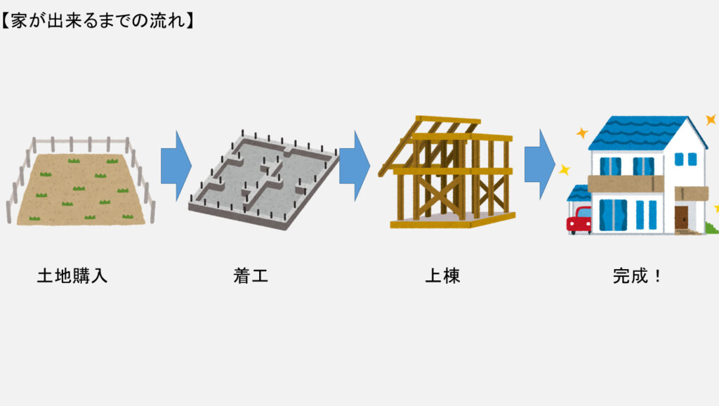 つなぎ融資とは？　利用するしない