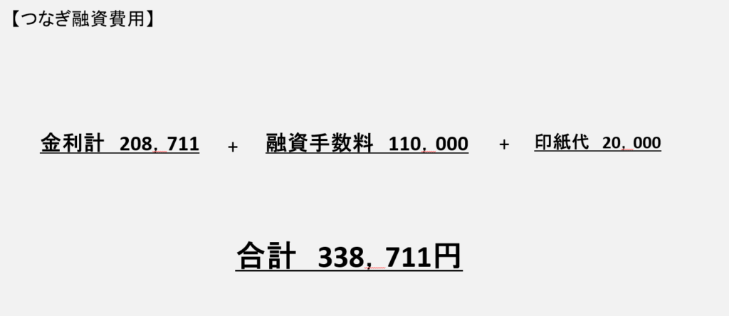 つなぎ融資とは？　利用するしない