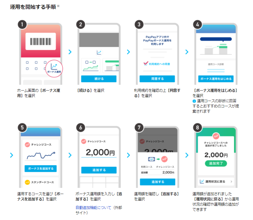 ペイペイボーナス運用