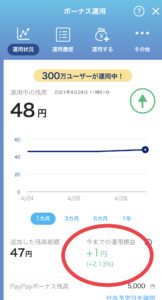 ペイペイボーナス運用