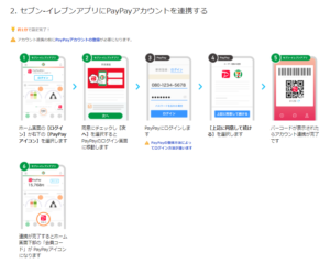 セブンイレブンアプリ　登録